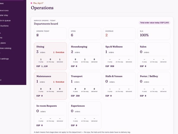 Escalé hotel admin — operations board